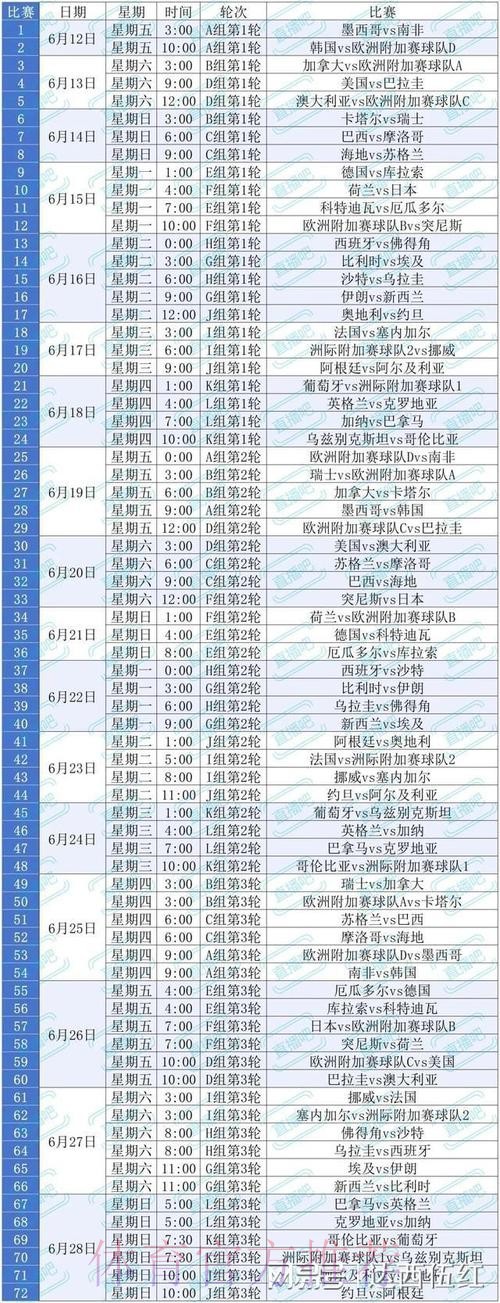 2026美加墨世界杯排名方法