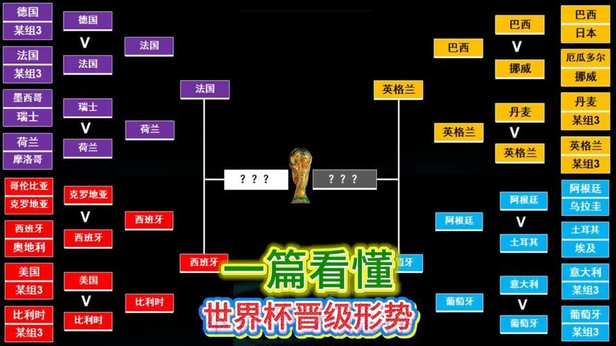 世界杯热门球队技巧