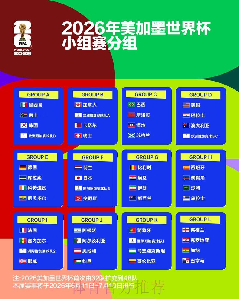 2026世界杯分析